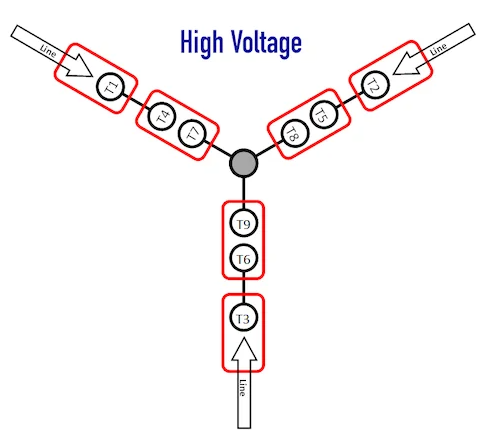 Y 形绕线电机高压接线所需的连接