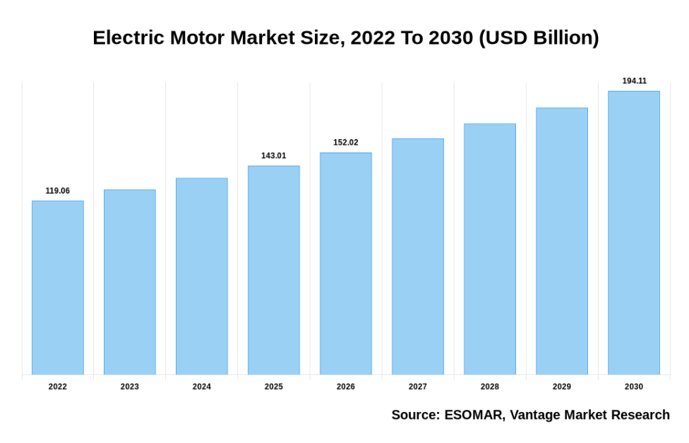 电力驱动市场 - 2021-2026 年全球展望和预测
